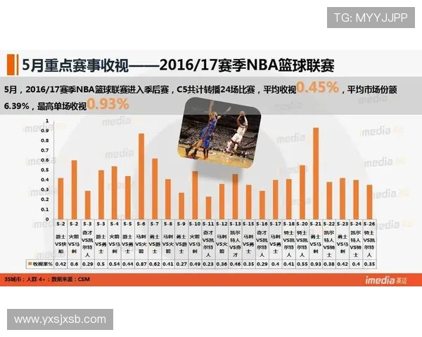 CCTV5直播骑士对阵公牛精彩赛事分析与球员表现预测